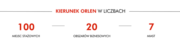 KieunekOrlenWLiczbach.png