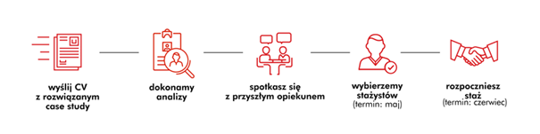KieunekOrlenWLiczbach1.png