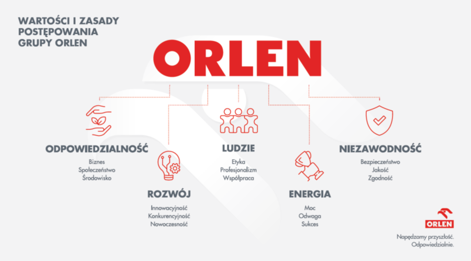 orlen_wartosci.png